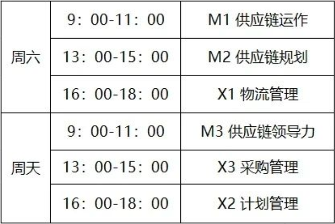 scmp证书在哪里报名_SCMP认证报名条件_SCMP认证官方报名渠道