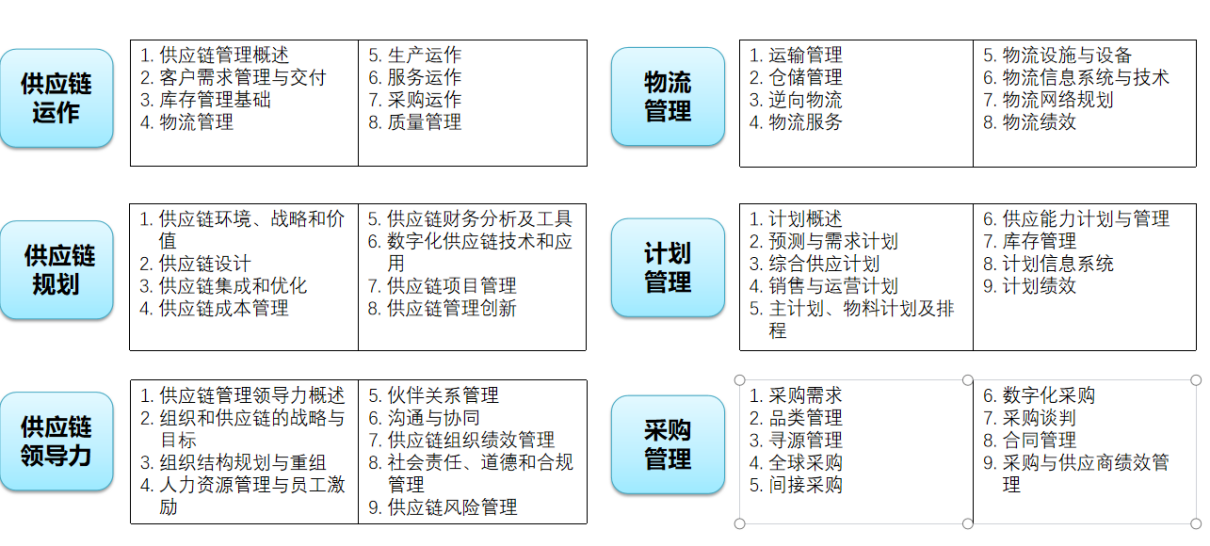 SCMP认证含金量分析_SCMP认证报考条件_众智商学院报考SCMP