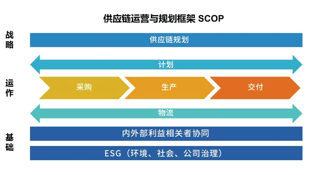 SCMP学历要求和工作经验_SCMP报考条件_scmp证书报考条件