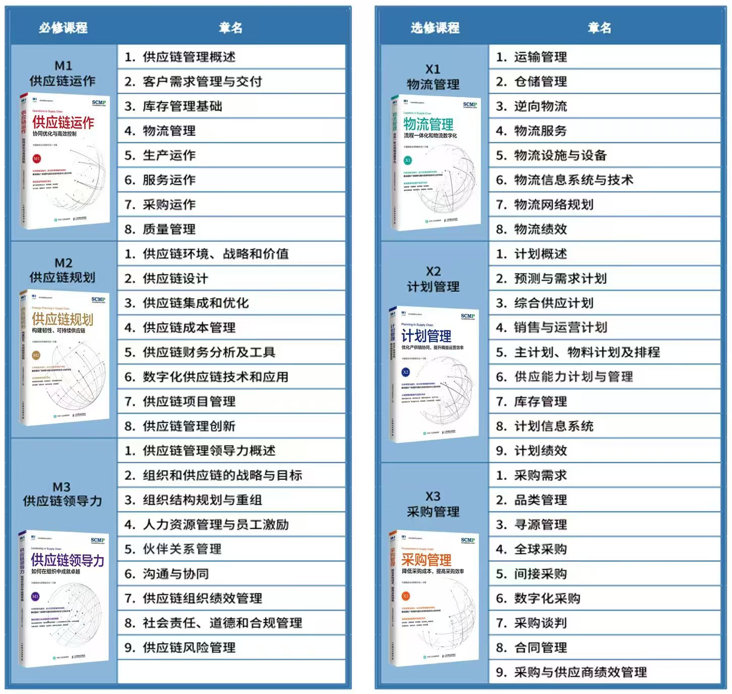 辨别SCMP官方授权资质_scmp报考机构_SCMP课程体系与实战案例