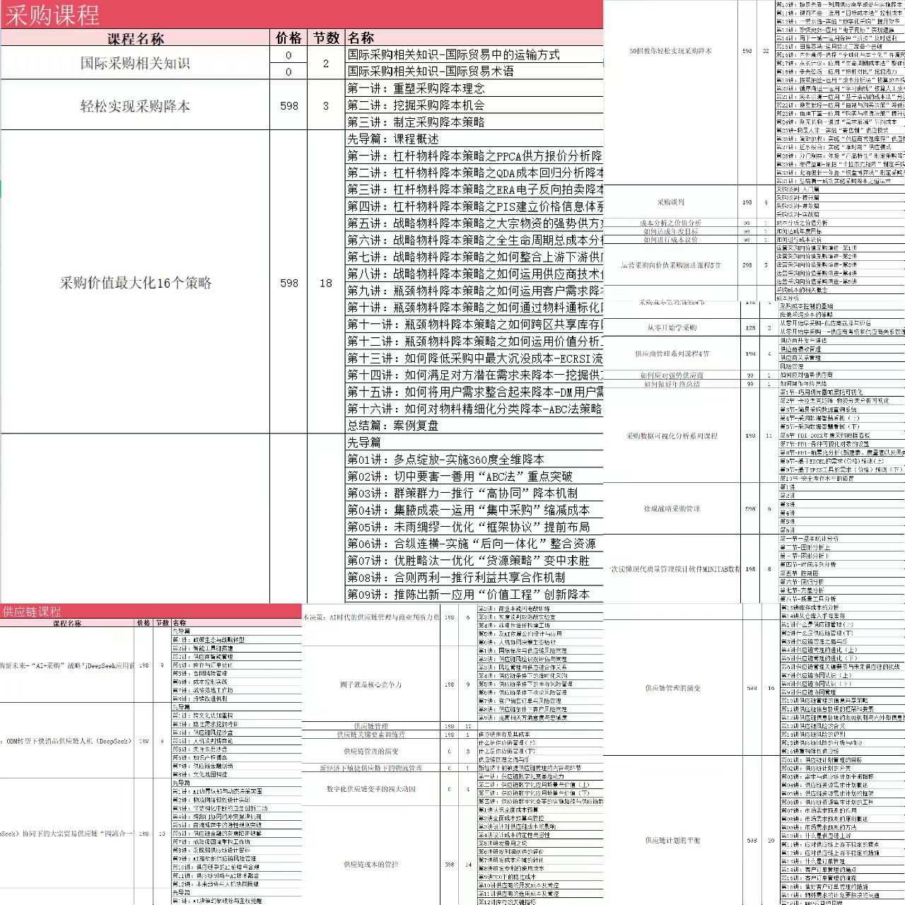 注册职业采购经理考试时间_注册职业采购经理报名截止日期注意事项_注册职业采购经理考试时间安排