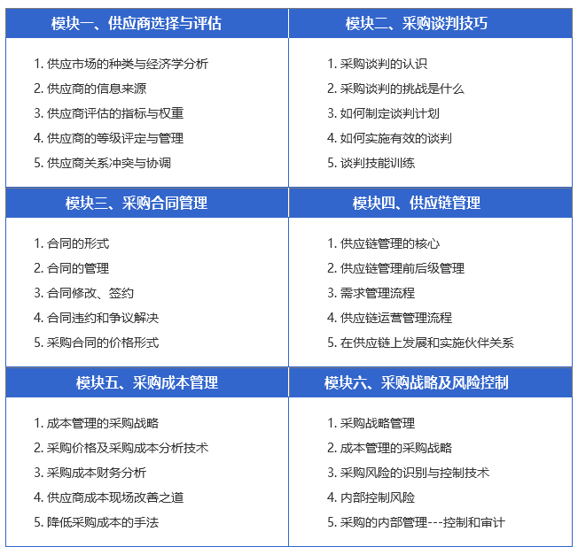 CPPM认证报名时间_报名cppm时间_CPPM报名周期及注意事项