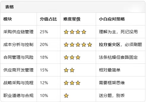 上海CPPM报名时间安排_上海市cppm报名_上海CPPM报名条件
