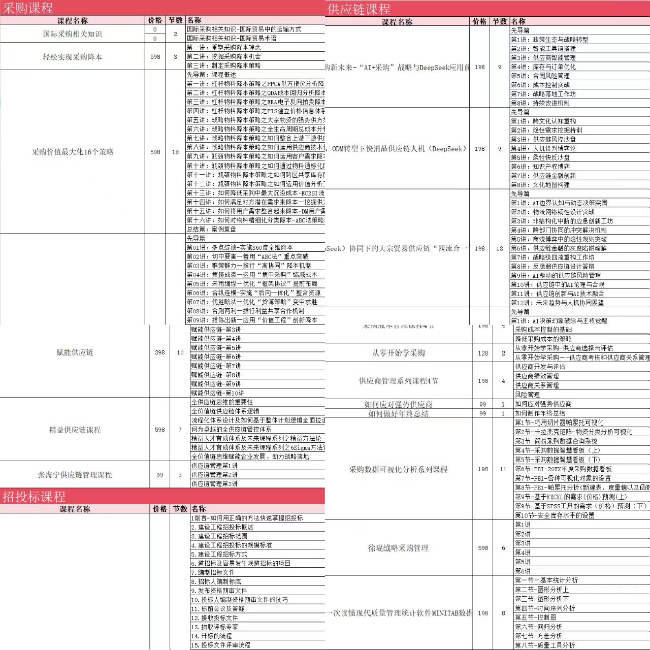 2026年SCMP考试报名费_2026年scmp考试报名费_SCMP认证费用结构及节省策略
