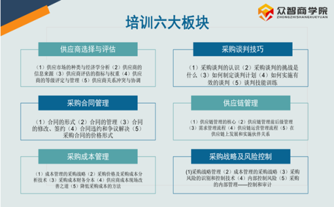 吴忠CPPM考试报名指南与备考策略