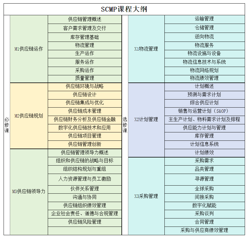 SCMP官方报考规则_商丘市SCMP报考指定网站及联系方式_商丘SCMP授权培训机构